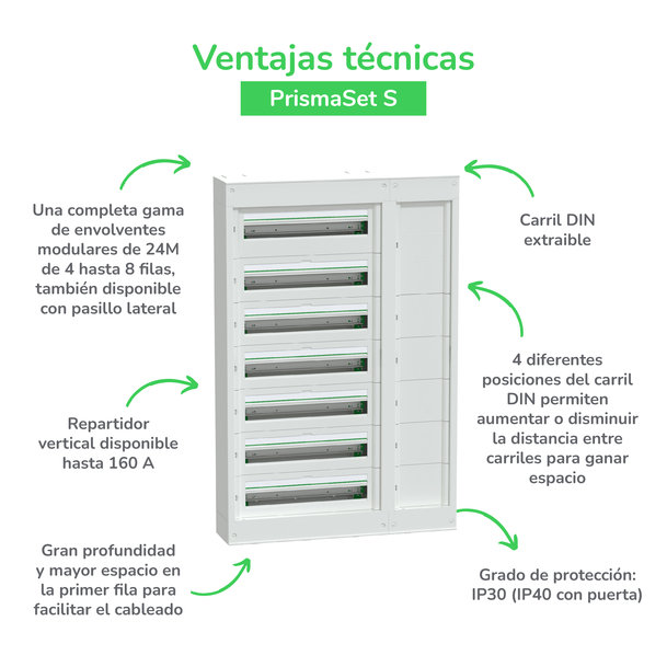 SCHNEIDER ELECTRIC PRESENTA LAS NUEVAS ENVOLVENTES PRISMASET S HASTA 160 A